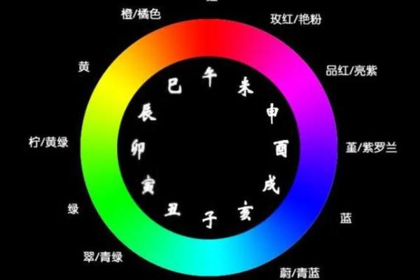 探秘太阳命格：命理中的光明与动力源泉