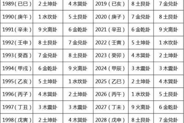 命卦西四命坤卦的深刻解析与生活启示