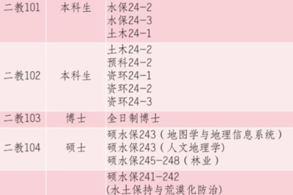 姓名与命运：揭秘你的内在心理密码