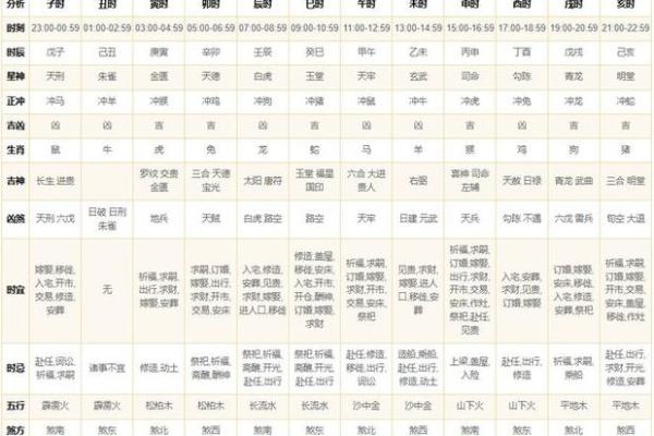 2017年8月命理解析：八月如何影响你的运势与选择？