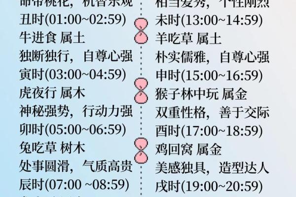 命卦解析：1996年出生人的命运与性格探究