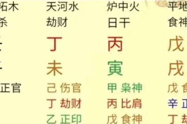 98年虎土命与哪些命相合，寻求命理和谐的道理