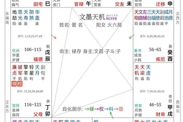 探索紫微命盘:解密命运中的中等命之道 探索紫微命盘:解密命运中的中等命之道