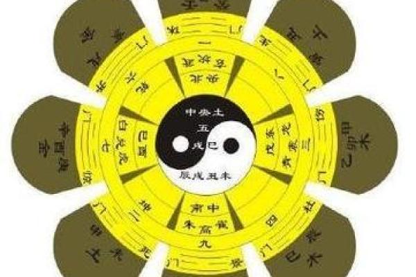 1949年:探索干支命理与岁月印记的一年 1949年:探索干支命理与岁月印记的一年