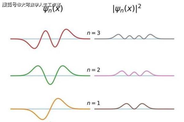 数学命理学:探索数字背后的神秘力量与人生解读 数学命理学:探索数字背后的神秘力量与人生解读