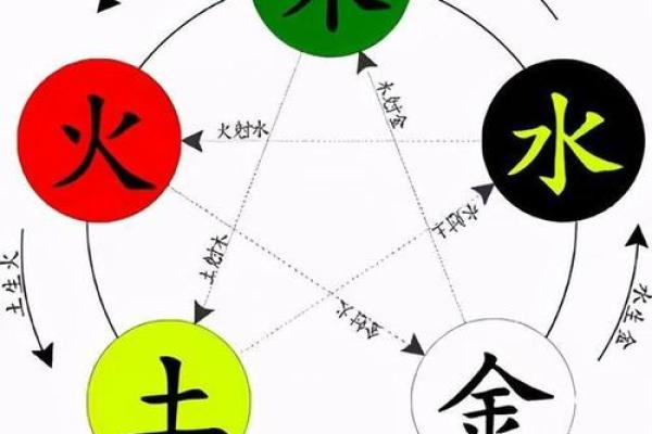 1978年出生的人是水命还是火命?解密五行命理与个性关系 1978年出生的人是水命还是火命?解密五行命理与个性关系