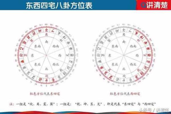 乾命西四命男：适合发展的行业与职业建议