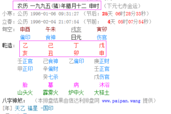 1995腊月出生的人，命理解析与人生指引