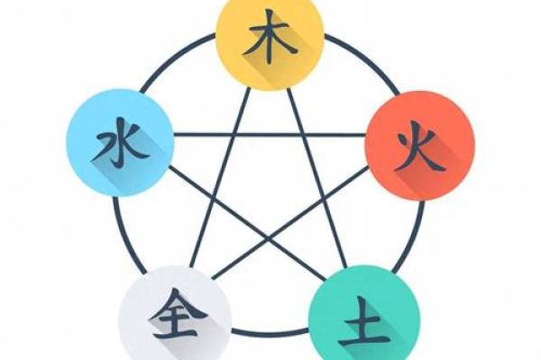 火命与土命的关系探秘：和谐共生的五行之道