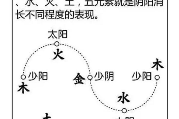 火命与土命的关系探秘：和谐共生的五行之道