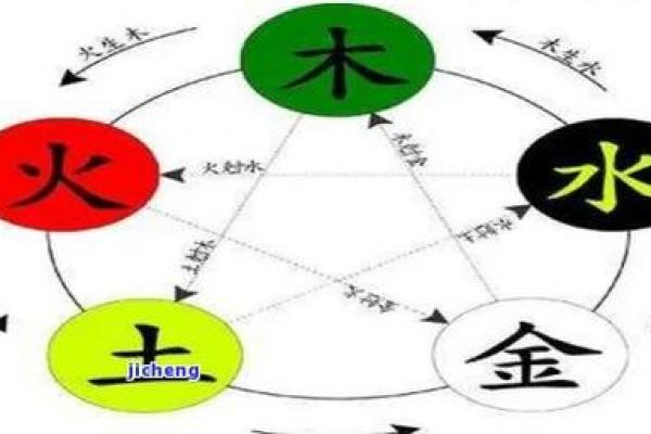 金命与木命的探索：如何通过五行了解自己的命运和个性