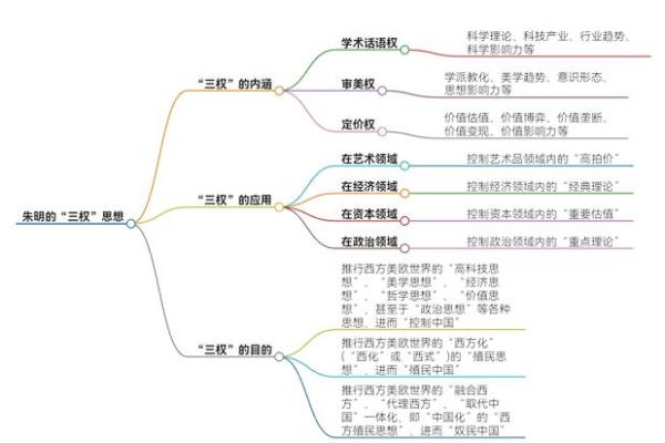 紫薇命盘中的文曲星：解析其丰富内涵和影响力