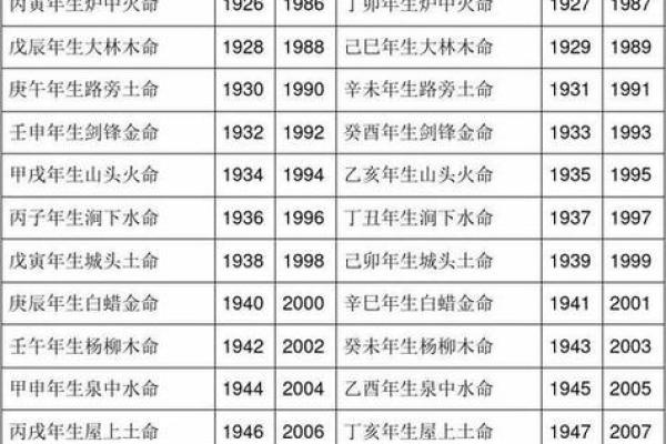 土命与其他五行命格的配对分析与推荐 土命与其他五行命格的配对分析与推荐