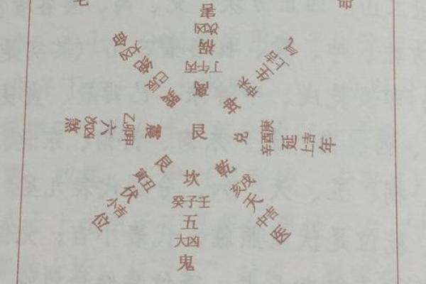 西四命坤命卧室门开向哪个方位最有利？风水解析与建议