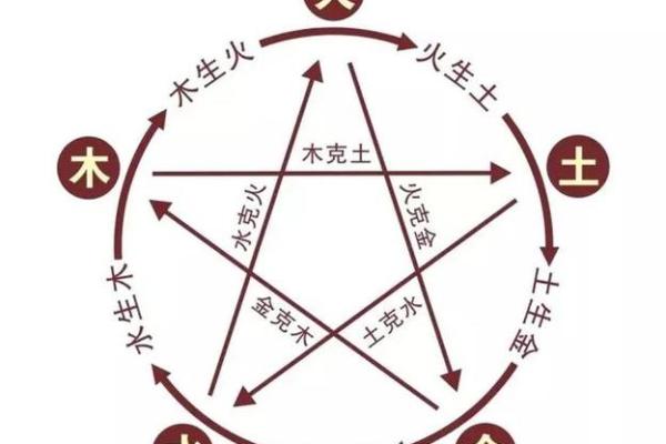 77年土命与最佳命相结合的和谐美好人生