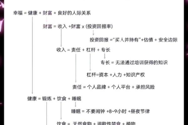 深入解读小财命：掌握隐藏的财富能力与人生机遇