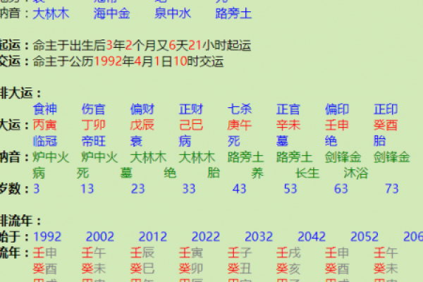 男城墙土命与水命、木命的最佳相配解析