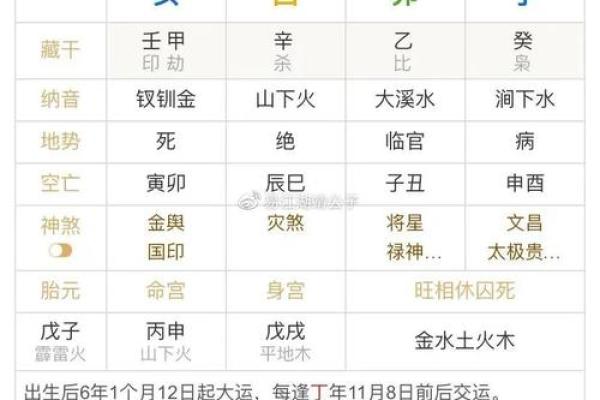 1988年6月27日出生之人:命理解析与人生轨迹 1988年6月27日出生之人:命理解析与人生轨迹