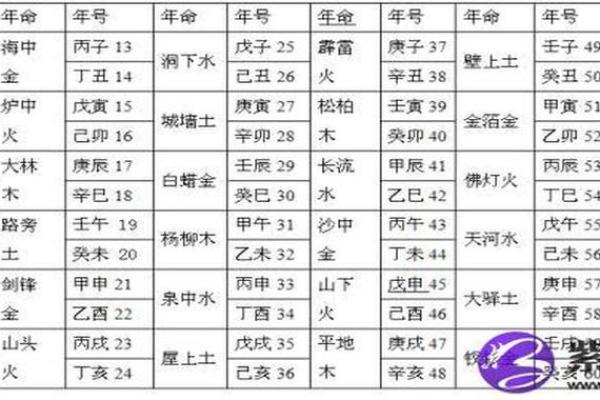 金命与木命结合的和谐美妙：相互作用的注意事项