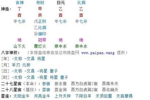 根据八字柱决定命格，揭示命运奥秘的智慧之道