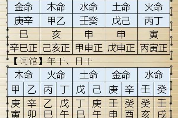 木命人相克分析：与土、金命的复杂关系探秘