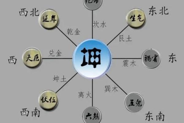 探索坎命西四命的秘密：揭示命理与人生的奥妙