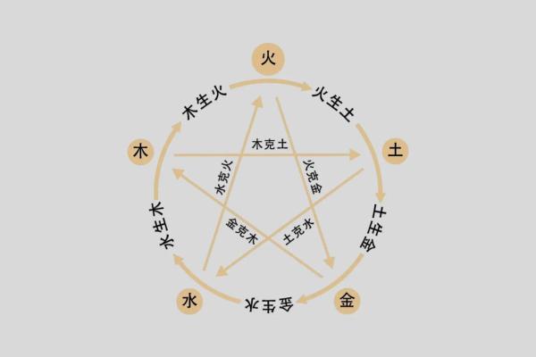 2021年出生宝宝的命运探究：土命与五行相生的奥秘