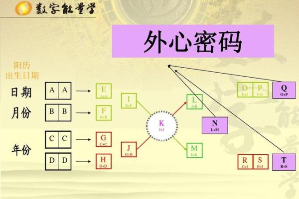 探秘命运的密码：弱命与强命的深刻解读