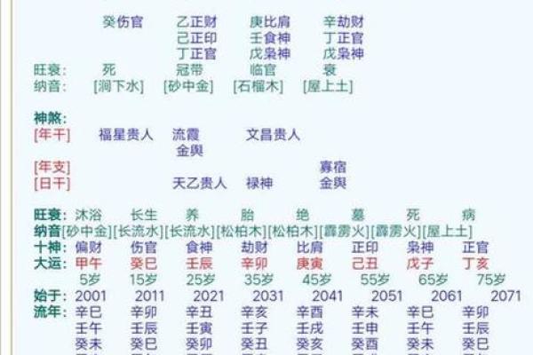 命理探秘：如何根据命缺提出人生提升建议