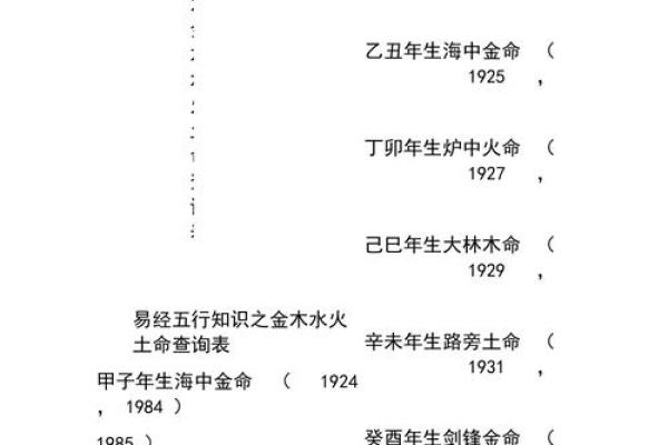 大林木命与土命的完美结合：探寻命理中的互补之道