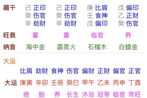 从命理角度解析己丑霹雳火命与其他命理的最佳搭配