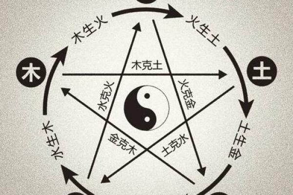2019年命运解析：开启全新机遇的旅程