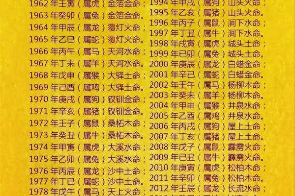 探索女蛇大林木命的理想搭配：命理与性格的完美融合