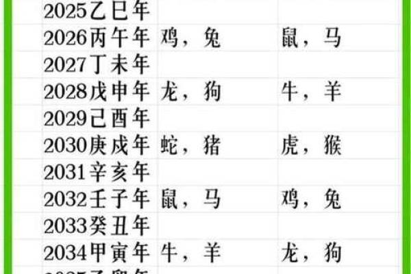 1966年出生的男命特点与命运解析