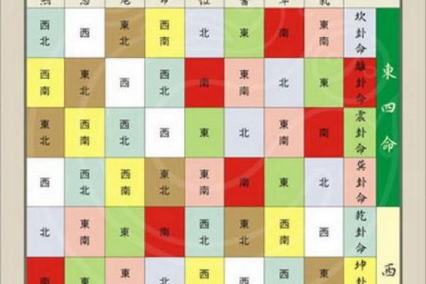 探秘命理：东四命与西四命人的奇妙世界