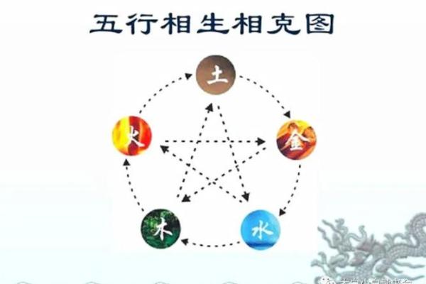 屋上土命与相生相克的命理关系探究 屋上土命与相生相克的命理关系探究
