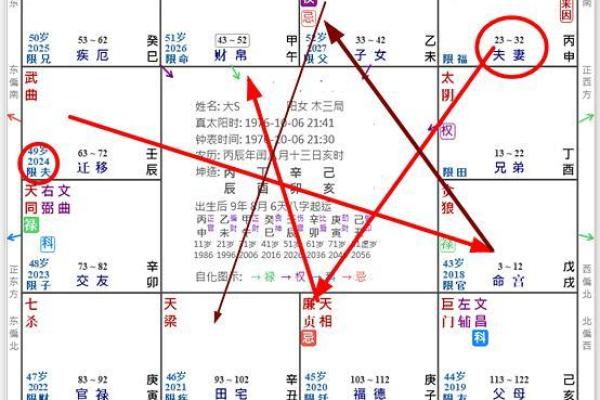 探秘女命本命命盘:揭示命运的深层次含义与解析 探秘女命本命命盘:揭示命运的深层次含义与解析