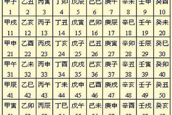 探索1978年60甲子的命理奥秘：理解命运的深层玄机