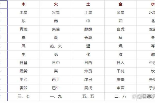 解析时辰与五行:了解你的火命之道 解析时辰与五行:了解你的火命之道