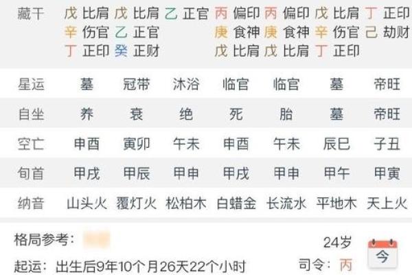 伤官命格女性如何选择合适男性：命理解析与情感指南