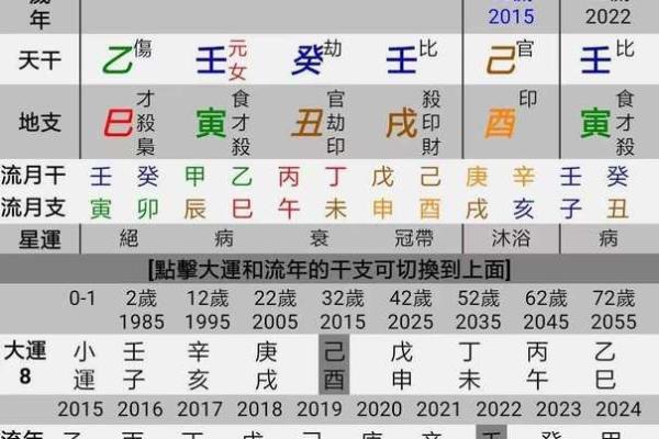 男命二婚：从命理角度解析二婚运势与选择