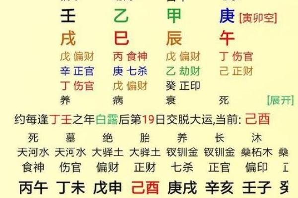 七杀命格女配的命运解析:命格中的强者与挑战 七杀命格女配的命运解析:命格中的强者与挑战