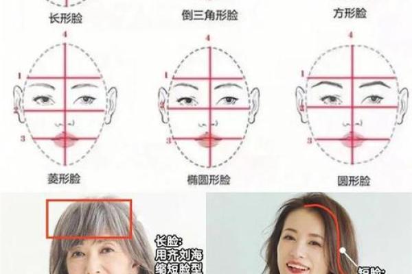 用字脸型的女人：命运与个性深度解析