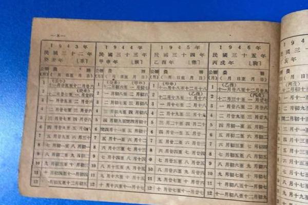 农历1954年出生的人命运探索与性格分析