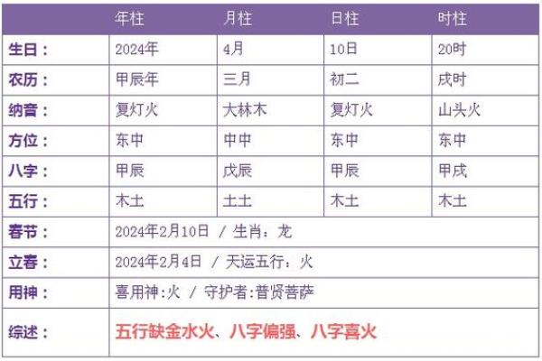 2022年纳音解析：探索八字命理与个人运势的奥秘