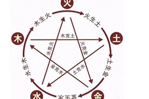 火命与金命相克的原因及其影响探析 火命与金命相克的原因及其影响探析