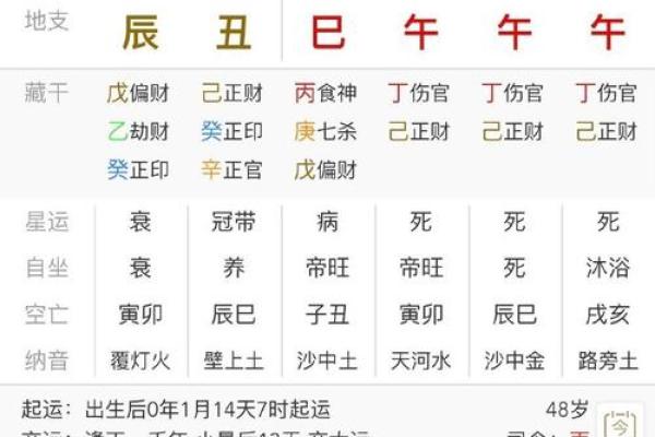 命理解析：甲辰女命与哪个男命最为相配？