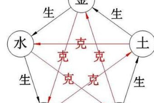 探寻霹雳火命与金命的父母合用之道，阳光下的命理智慧