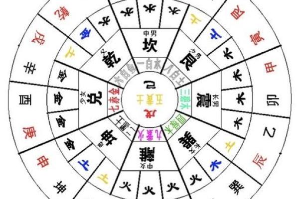 土命人如何与其他五行命相合，创造财富之道