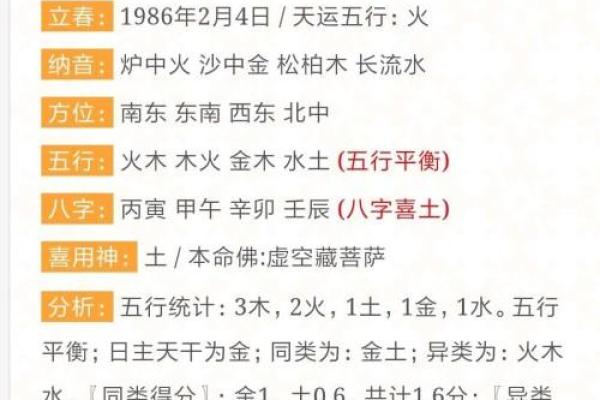 86年火命与木命的完美搭配:探索命理中的和谐与平衡 86年火命与木命的完美搭配:探索命理中的和谐与平衡